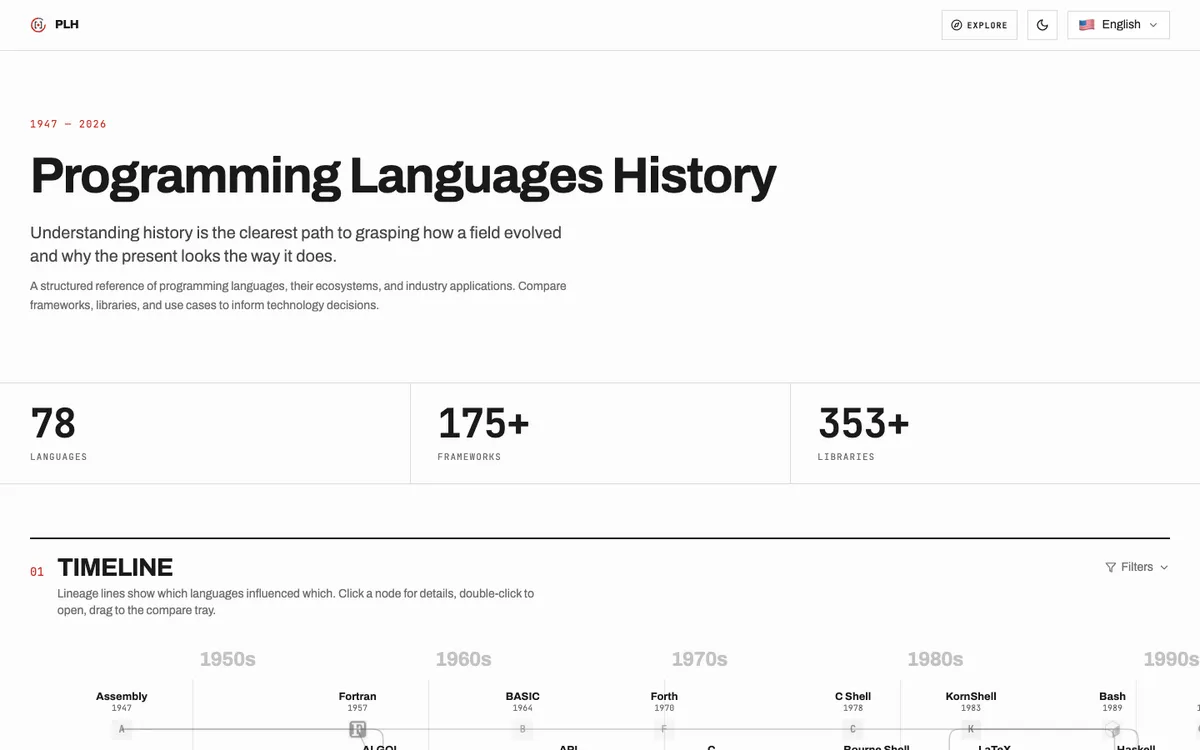 Programming Languages History 웹사이트 화면